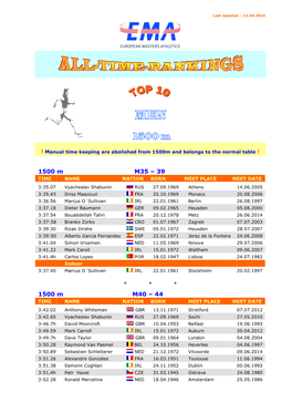 5 TOP-TEN 1500 M