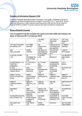 0154 Queen Elizabeth Hospital List of Suppliers That This Hospital Has