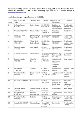 The Order Passed by Hon'ble Mr. Justice Dinesh Kumar Singh, JAD-I, and Hon'ble Mr