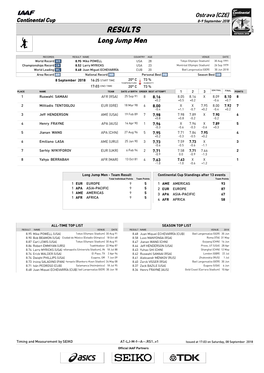 RESULTS Long Jump Men