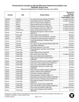 Private School Compliance with the Wisconsin Student Immunization Law 2020-2021 School Year Wisconsin Department of Health Services (June 2021)