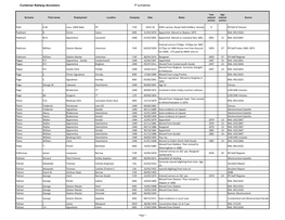 Cumbrian Railway Ancestors P Surnames Surname First Names