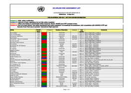 Un Airline Risk Assessment List