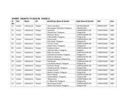 SUHRID (HEALTH FY 2019-20 PHASE-I) SL Dist