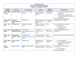 1 Miami-Dade County COVID-19 Community-Based Testing Sites