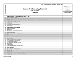 Machine Tool Technology/Machinist CIP 48.0501 Task Grid Secondary Competency Task List