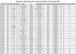 Homes Let in North Devon from 1St November 2018 to 31St December 2018