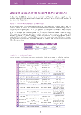 Jr East Group Csr Report 2013