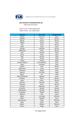 2017 Drivers Categorisation List Final List 081217.Xlsx