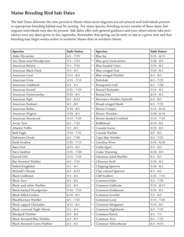 Maine Breeding Bird Safe Dates