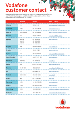 Vodafone Customer Contact Please Use the Following Contact Details to Get Support for Your Vodafone Mobile Connect Card