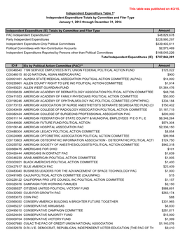 This Table Was Published on 4/3/15. Amount PAC Independent