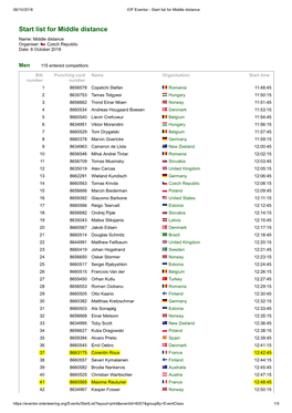 Start List for Middle Distance