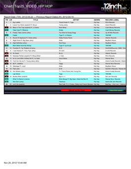 Chart: Top25 VIDEO HIP HOP