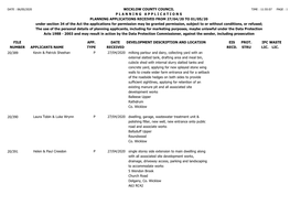 File Number Wicklow County Council P L a N N I N G a P P L I C a T I O N S Planning Applications Received from 27/04/20 To