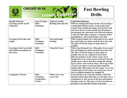 Fast Bowling Drills