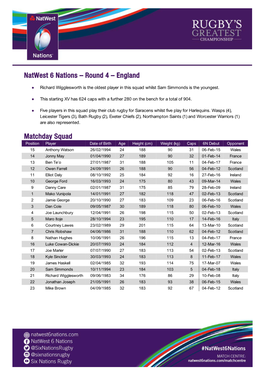 Natwest 6 Nations – Round 4 – England Matchday Squad