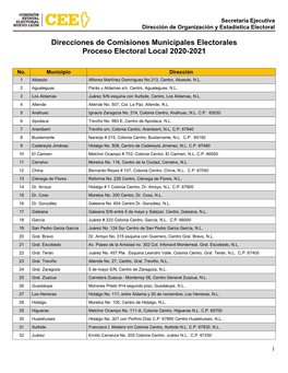 Direcciones De Comisiones Municipales Electorales Proceso Electoral Local 2020-2021