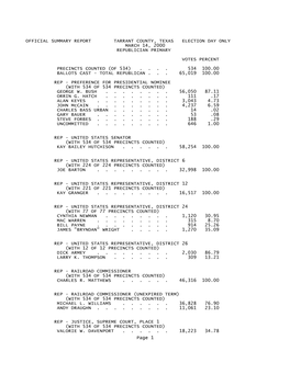 2000 Republican Election