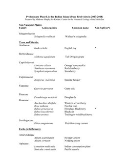 Preliminary Plant List for Indian Island (From Field Visits in 2007-2018) Prepared by Madrona Murphy for Kwiaht: Center for the Historical Ecology of the Salish Sea