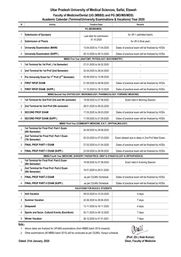 Uttar Pradesh University of Medical Sciences, Saifai, Etawah