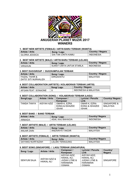 Anugerah Planet Muzik 2006