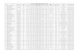 Gradation List of Deputy Ranger/ Forester As on 01.07.2020