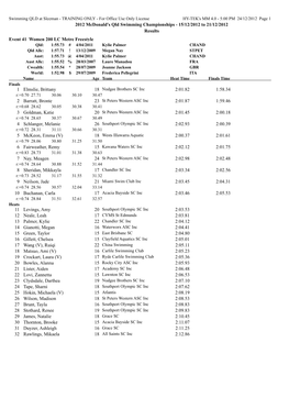 2012 Mcdonald's Qld Swimming Championships - 15/12/2012 to 21/12/2012 Results