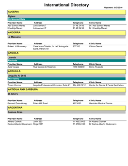 International Directory Updated: 8/2/2016 ALGERIA Algiers Bir Mourad Rais Provider Name Address Telephone Clinic Name Abd Samad Merad Lotissement 7 21 48 24 93 Dr