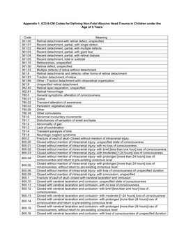 Appendix 1. ICD-9-CM Codes for Defining Non-Fatal Abusive Head Trauma in Children Under the Age of 5 Years Code Meaning 361.00 R