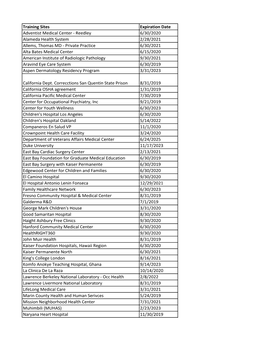 Training Sites Expiration Date Adventist Medical Center