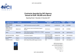 Contracts Awarded by NCI Agency Valued at EUR 100,000 and Above