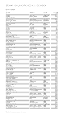 Stoxx® Asia/Pacific 600 Ax Size Index