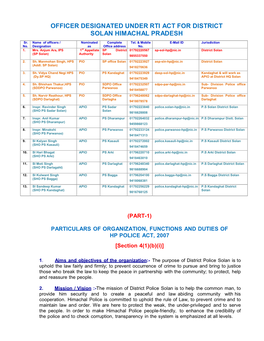 Officer Designated Under Rti Act for District Solan Himachal Pradesh