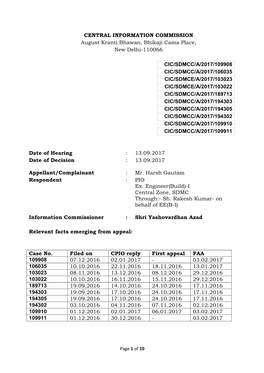 CENTRAL INFORMATION COMMISSION August Kranti Bhawan, Bhikaji Cama Place, New Delhi-110066