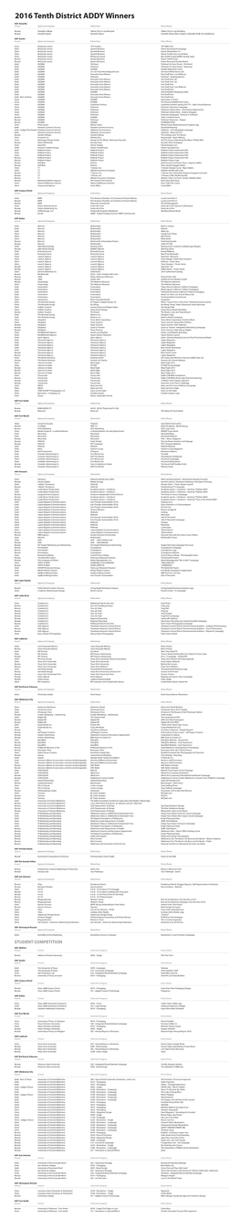 District ADDY Winners