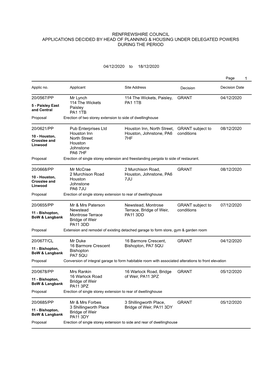 Renfrewshire Council Applications Decided by Head of Planning & Housing Under Delegated Powers During the Period 04/12/2020