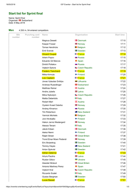 Start List for Sprint Final