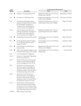 10.10 Picasa, Inc. Employee Bonus Plan Registration Statement On