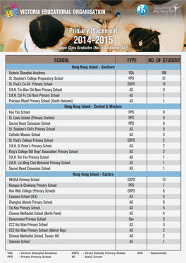 Primary Placement 2014-2015 Upper Class Graduates (No