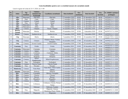 Lista Localităților Pentru Care S-A Instituit Masura De Carantină Zonală Lista În Vigoare De La Data De 24.11.2020, Ora 11:00