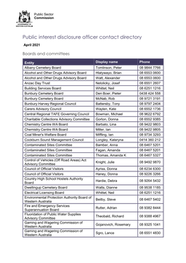 Public Interest Disclosure Officer Contact Directory