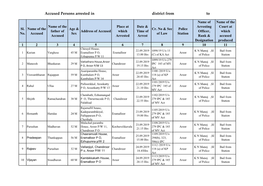 Accused Persons Arrested in District from To