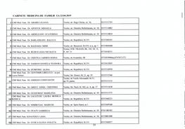 CABINETE MEDICINA DE FAMILIE LA 23.04.2019 1CM! Med. Fam. Dr