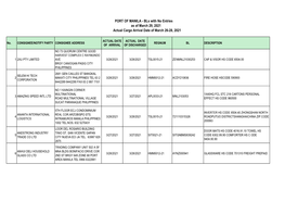 PORT of MANILA - Bls with No Entries As of March 29, 2021 Actual Cargo Arrival Date of March 26-28, 2021