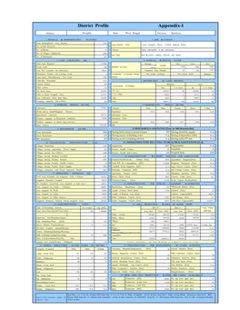 District Profile Appendix-L