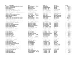 LGTW ECO Contributions