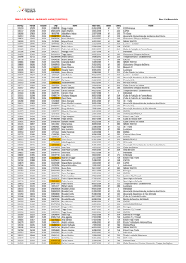 Lista Inscritos Campeonato Nacional