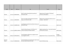 Parish Date Reference Site Breach Status Bircham 01-Oct-10 10/00453/BOC Moor Farm Barn Docking Road Great Bircham Norfolk PE31 6