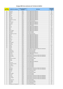 Zonage A/B/C Des Communes Du Territoire De Belfort